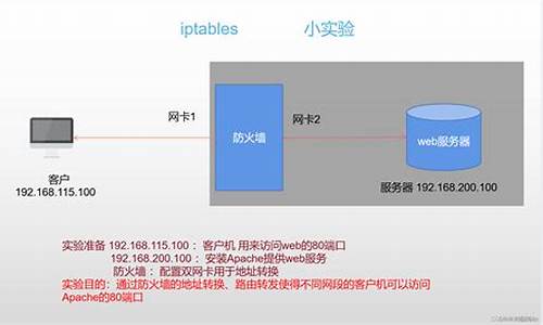 iptables 源码分析